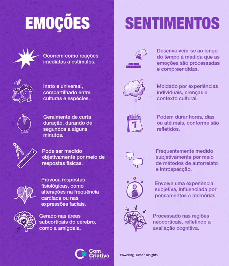 Afinal, Qual É A Diferença Entre Emoções E Sentimentos? – QSEQNN