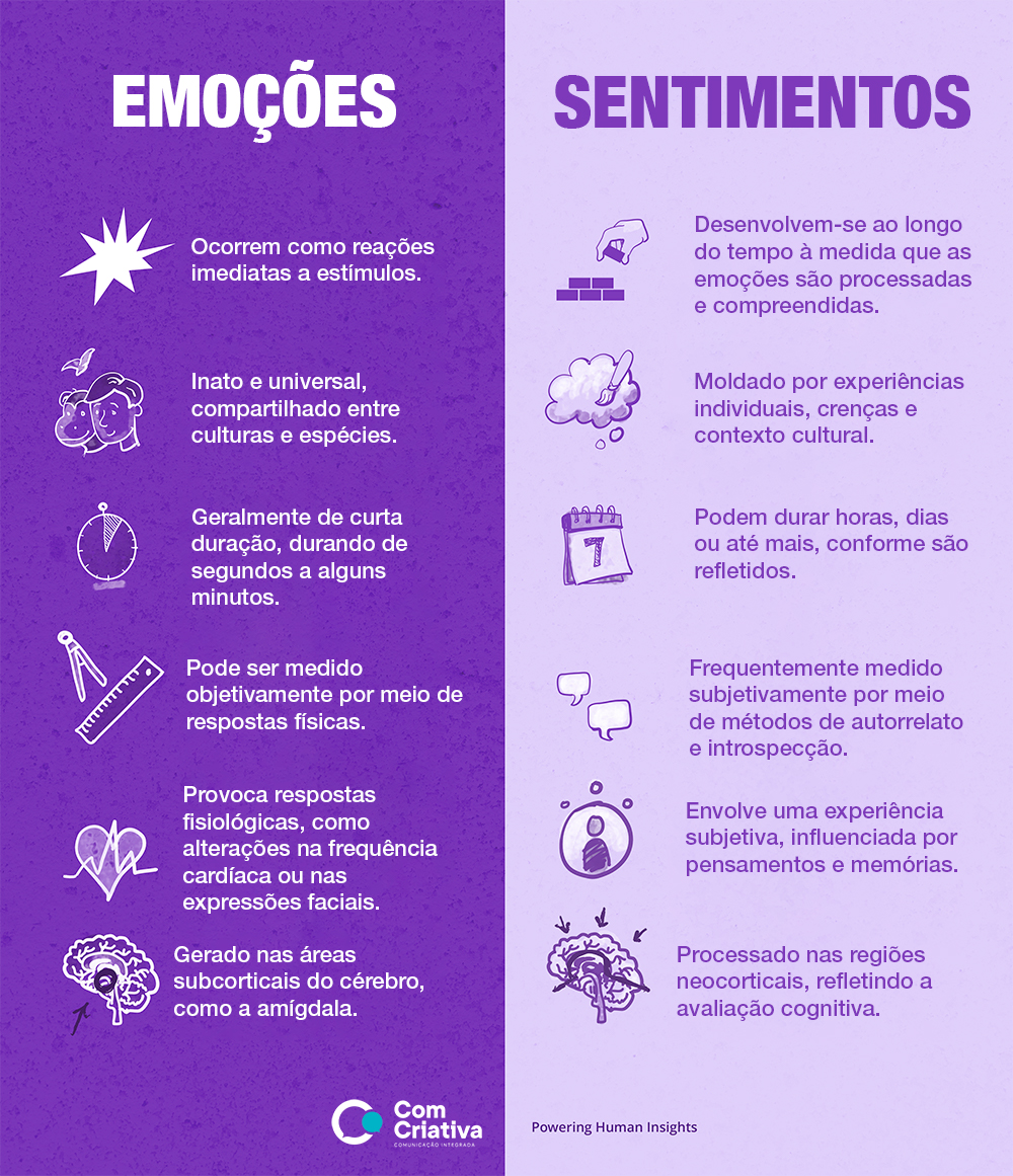 emoções e sentimentos